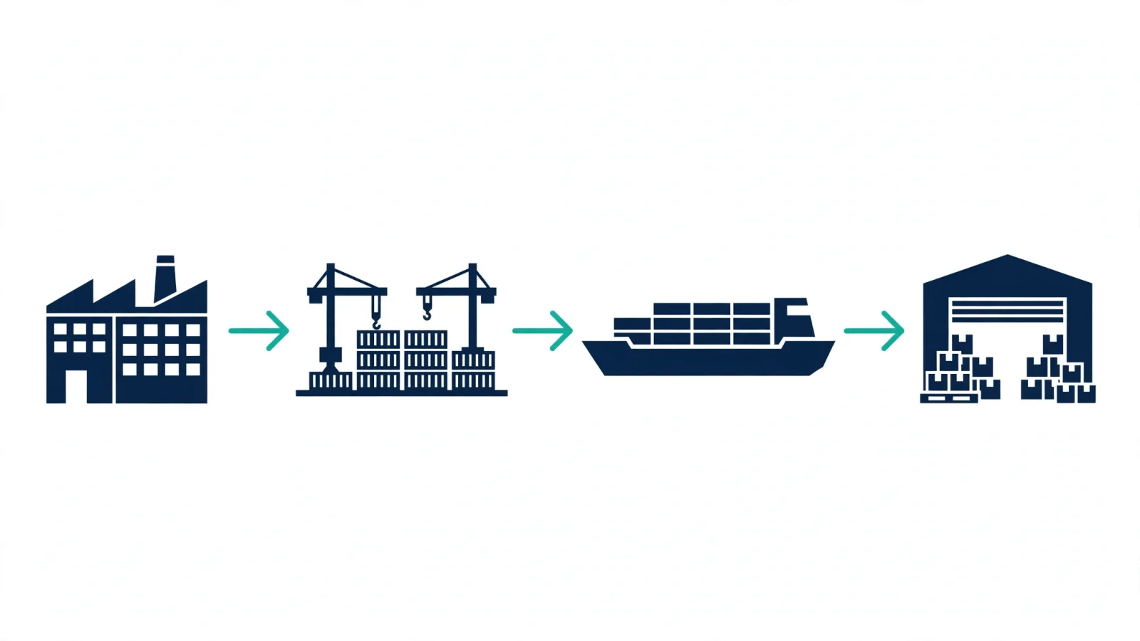 Diagram showing the export journey from a Bangladeshi factory through a seaport and container ship to the buyer