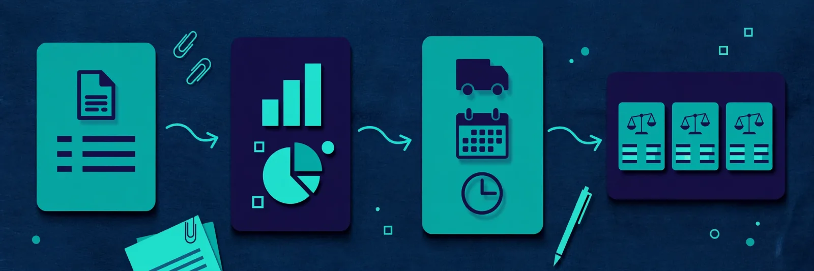 Illustration of an RFQ moving from specification to costing, delivery terms and comparable supplier quotations