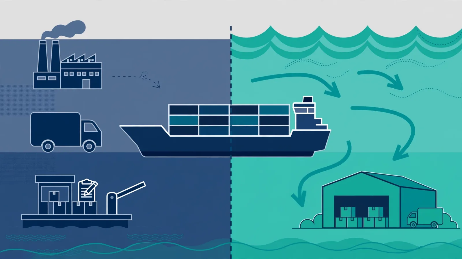 Diagram showing the FOB delivery point where risk passes from seller to buyer once goods are loaded on board