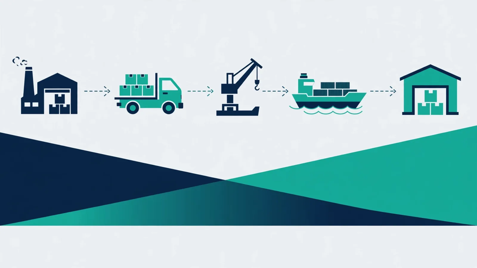 Diagram: export goods moving from a factory in Bangladesh by truck to a port crane, then by ship to the buyer warehouse