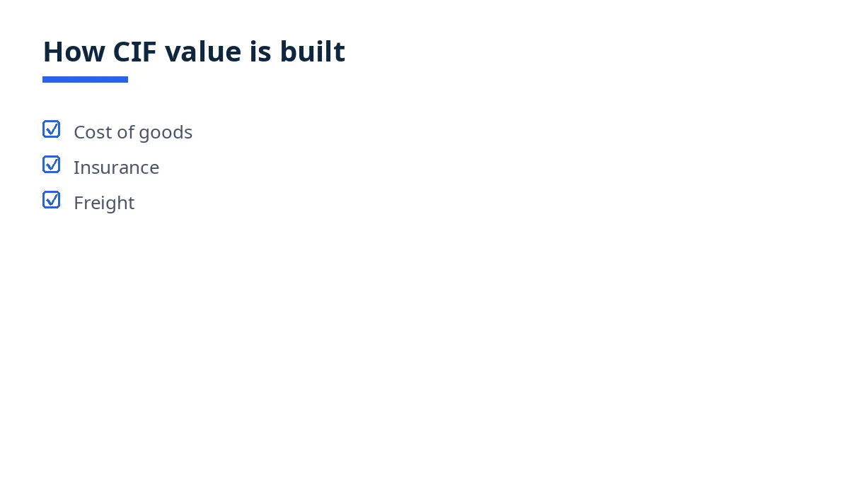 Diagram showing CIF value built from cost of goods, insurance and freight