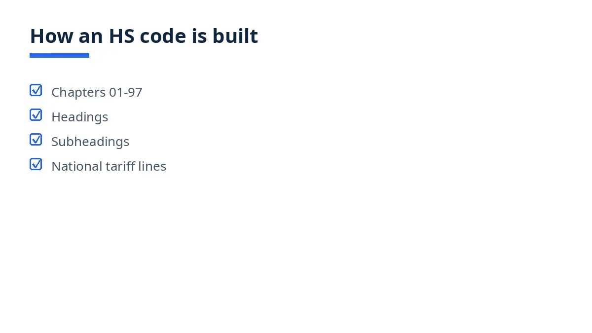 Diagram listing the levels of an HS code from chapters to national tariff lines