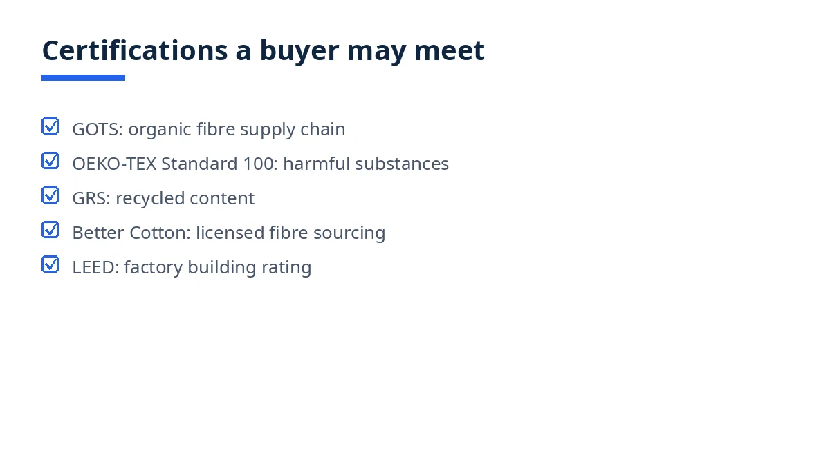 Diagram of five certifications a buyer may meet for home textiles, from GOTS to LEED building rating