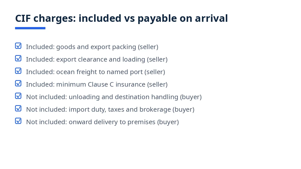 Checklist diagram of CIF charges included in the price and charges payable on arrival