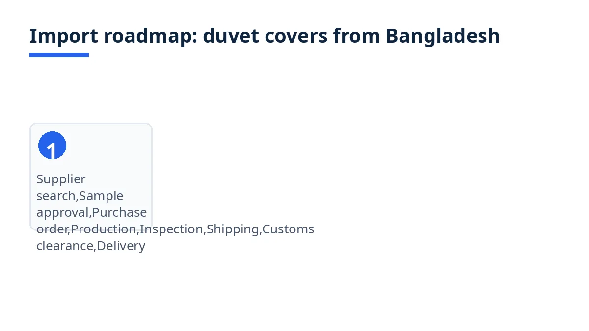 Import roadmap diagram with eight stages from search to delivery