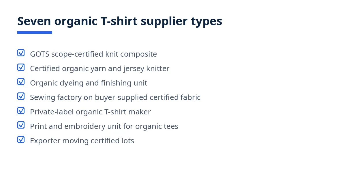 Diagram: seven organic cotton T-shirt supplier types in Bangladesh by certification