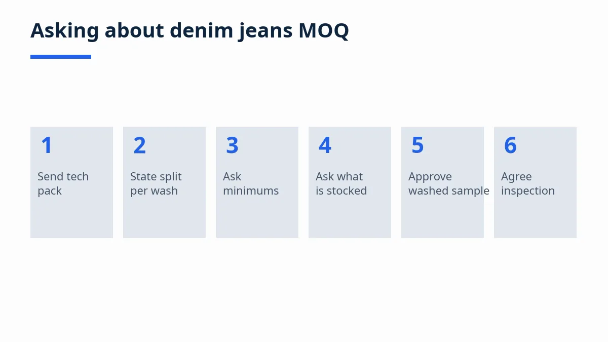 Diagram: six steps to ask about denim jeans MOQ, from tech pack to inspection