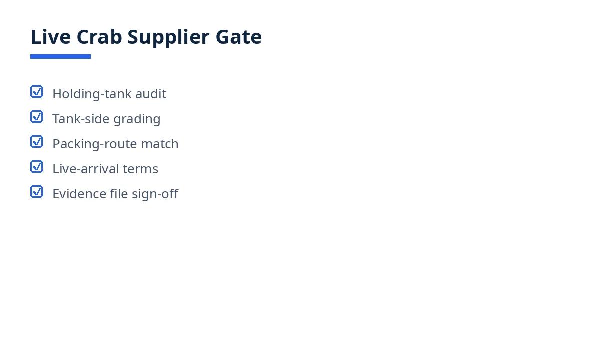 Diagram: live crab supplier gate checks, from tank audit to evidence file sign-off