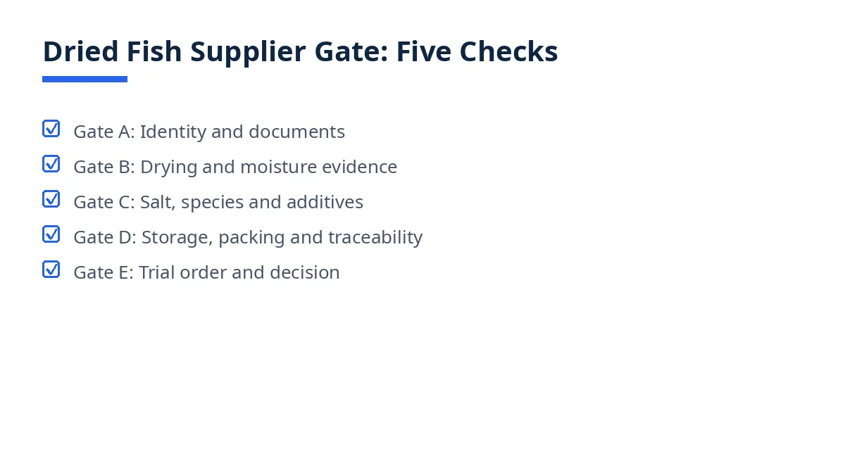 Diagram of the dried fish supplier gate with five blocks, from identity to trial order and decision
