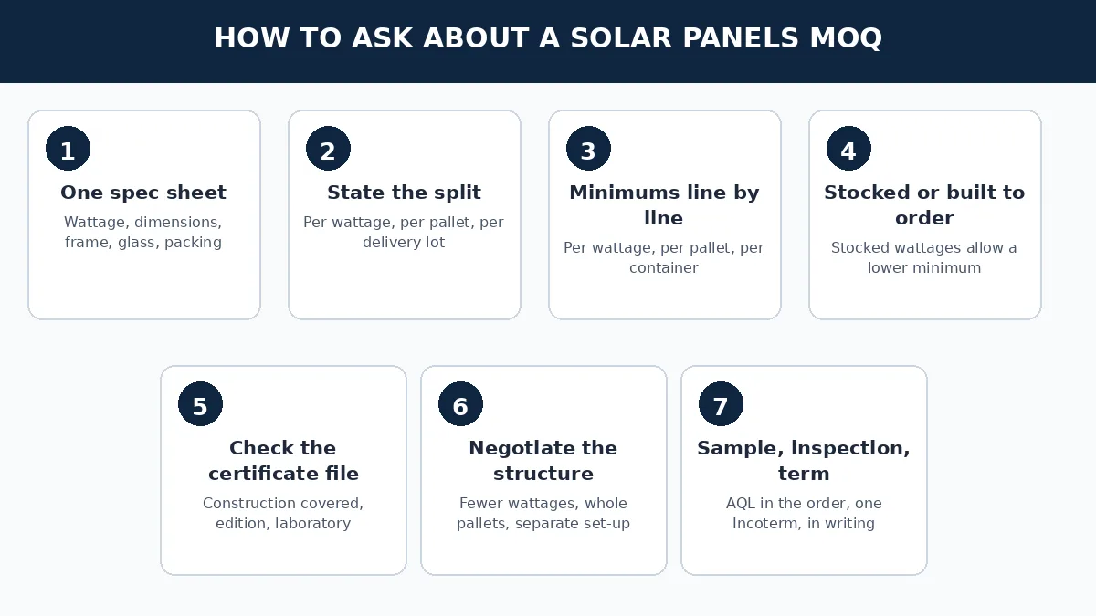 Diagram: seven steps to ask about a solar panels MOQ, from spec sheet to sample approval