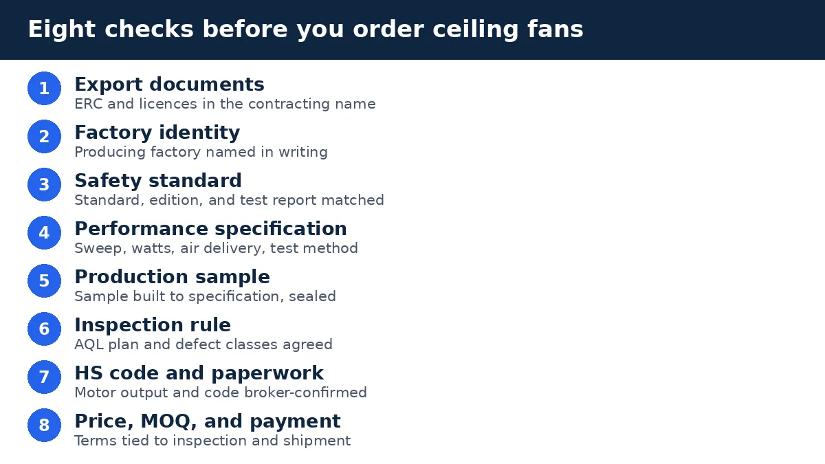 Diagram: eight checks before ordering ceiling fans from Bangladesh