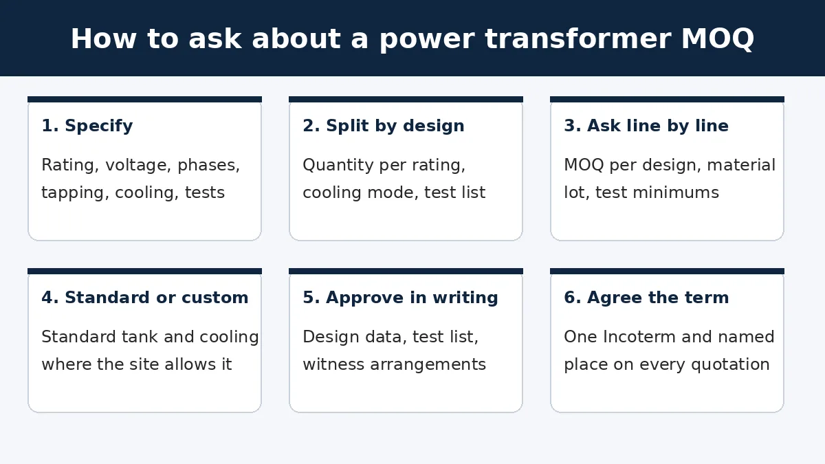 Diagram: six steps to ask about a power transformer MOQ, from specification to delivery term