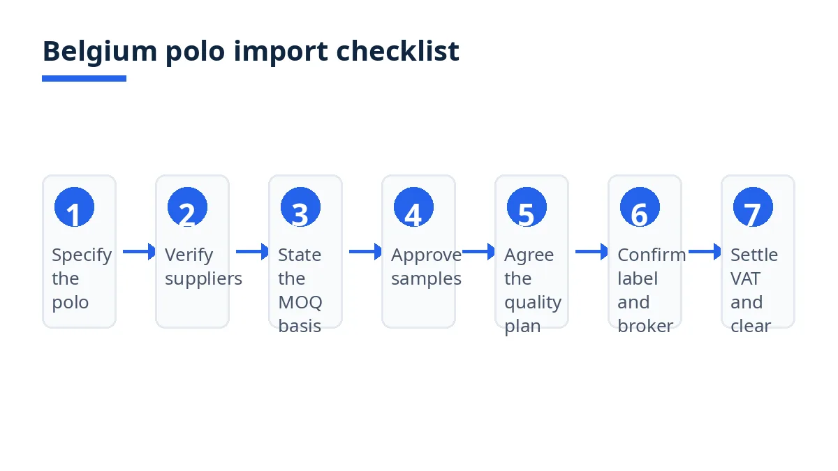 Belgium polo import checklist diagram with seven steps from specification to clearance