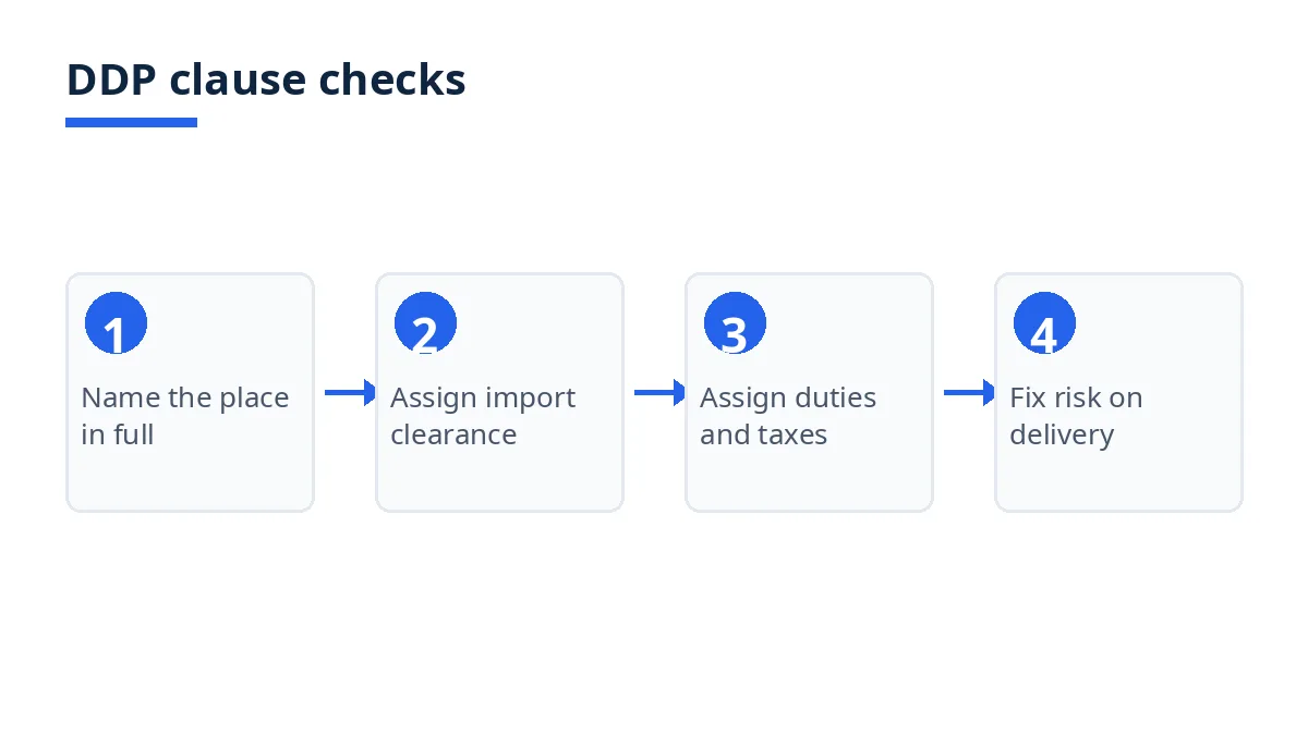 Diagram: DDP clause checks, named place, Incoterms 2020, import clearance, duties, risk on delivery