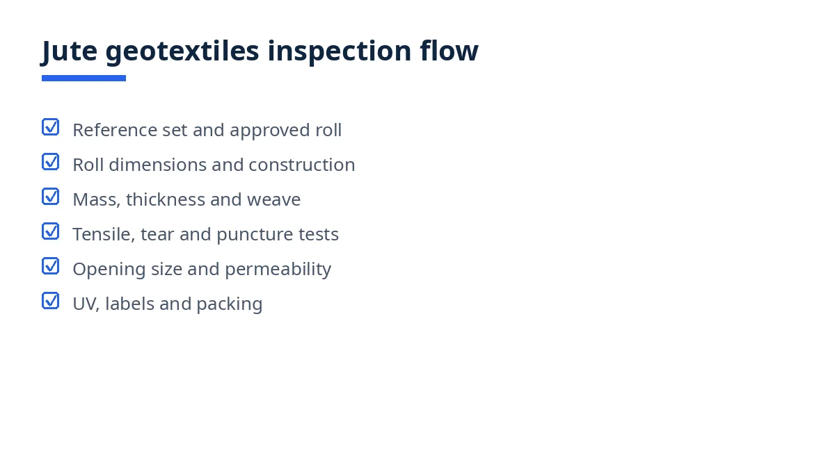 Diagram: jute geotextiles inspection flow, reference set, roll checks, lab tests, opening size, packing