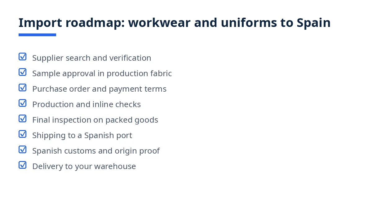 Import roadmap diagram with eight stages from search to delivery in Spain