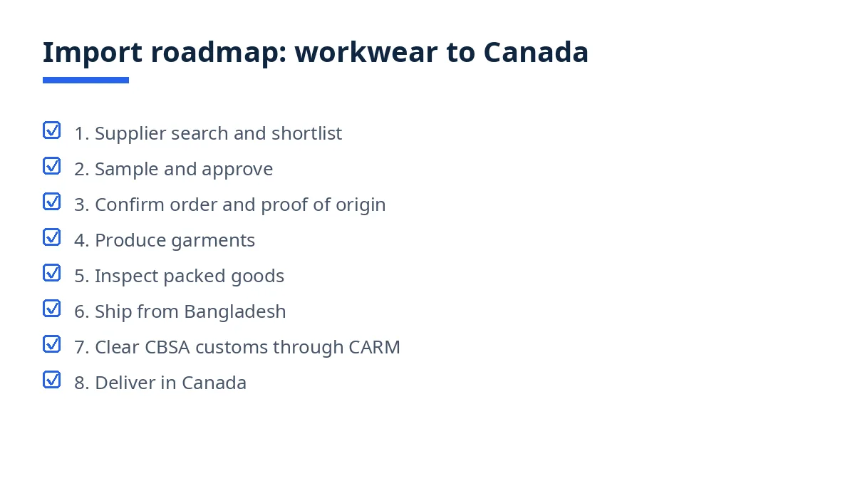 Import roadmap for workwear and uniforms to Canada, eight stages