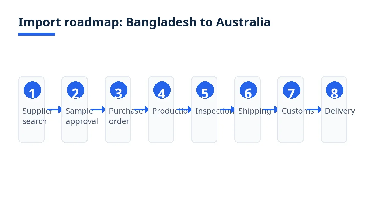 How to Import Baby Clothes From Bangladesh to Australia – baby clothes prepared for export in a clean