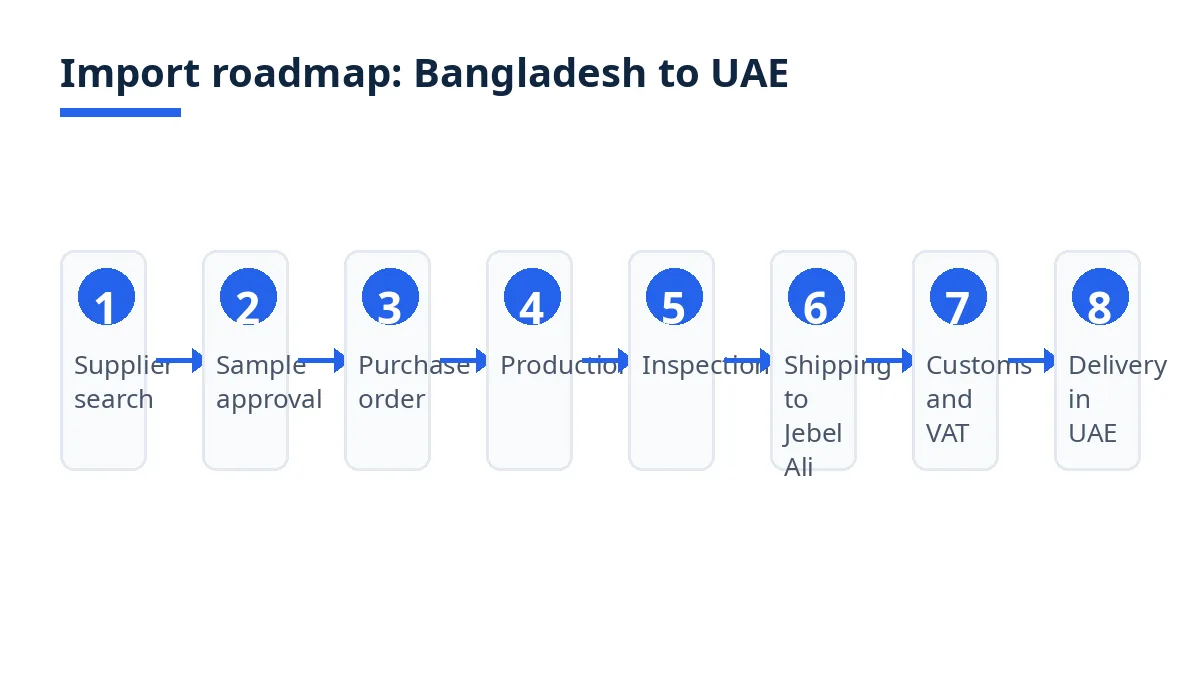 Importing Baby Clothes From Bangladesh to UAE – baby clothes prepared for export in a clean