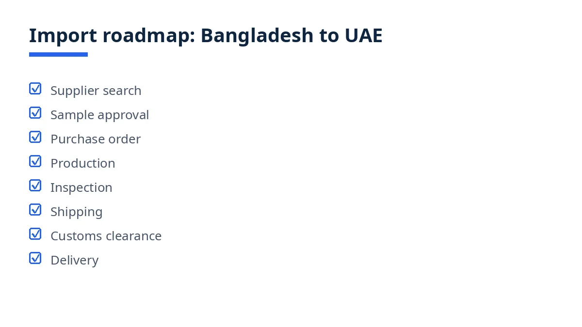 Import roadmap diagram with eight stages from supplier search to delivery in the UAE