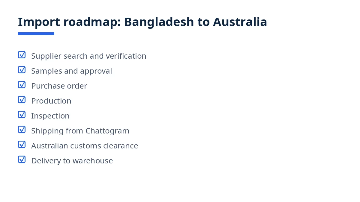 Import roadmap diagram with eight stages from supplier search to delivery in Australia