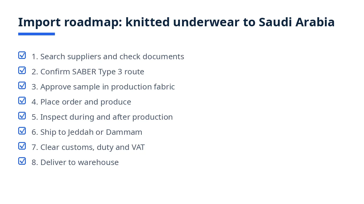 Import roadmap diagram with eight stages from supplier search to delivery in Saudi Arabia