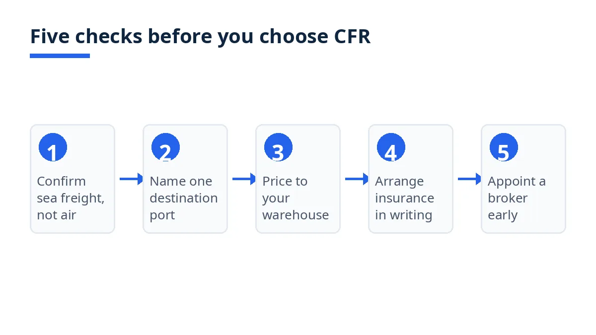 Diagram: five checks before choosing CFR for a first order, from sea freight to broker