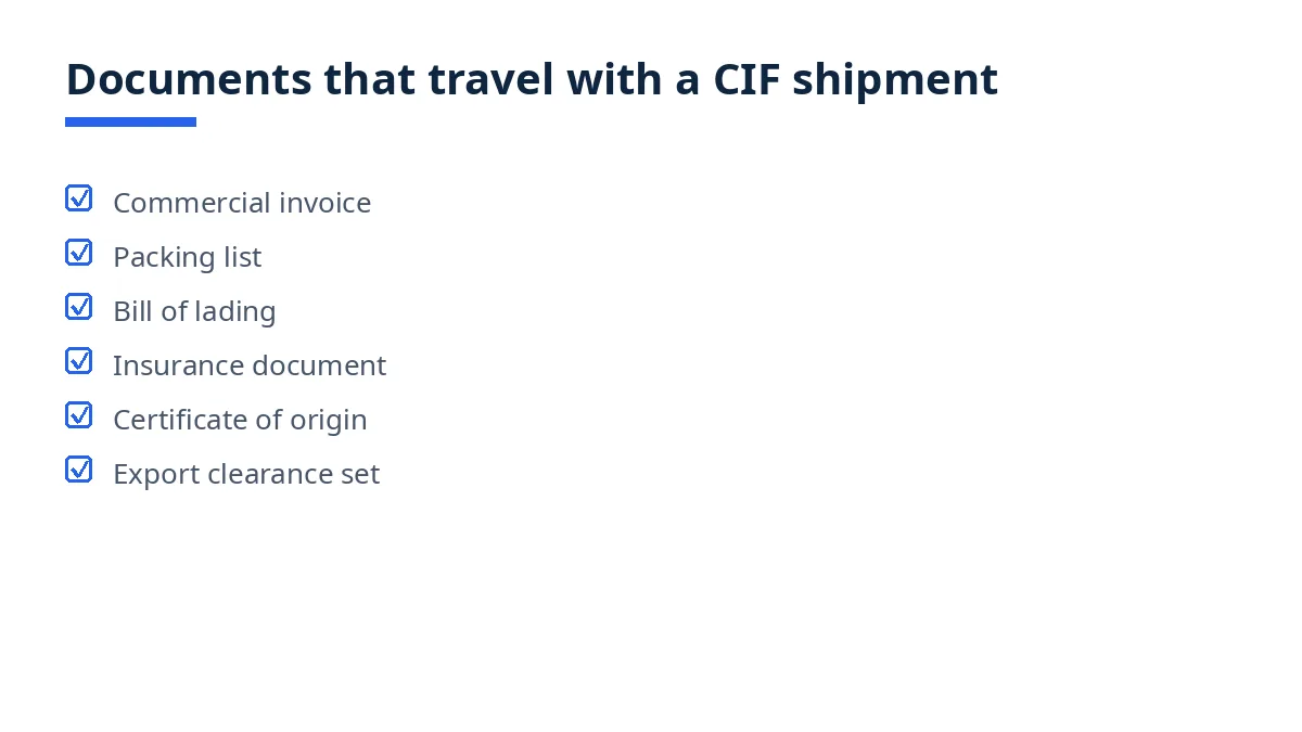 Diagram of the six documents that travel with a CIF shipment, from invoice to export clearance