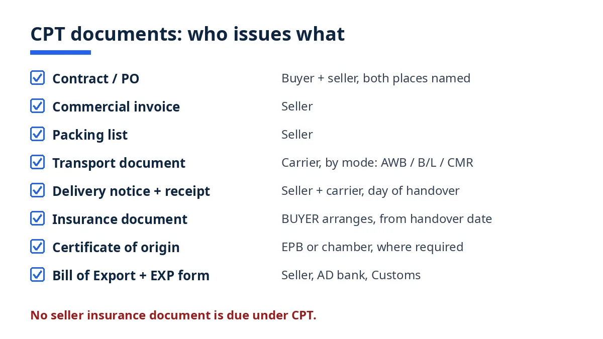 Diagram of the documents that travel with a CPT shipment, from contract to import file