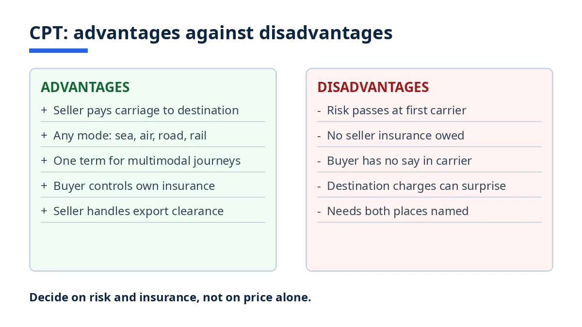 Diagram: CPT advantages against disadvantages, side by side