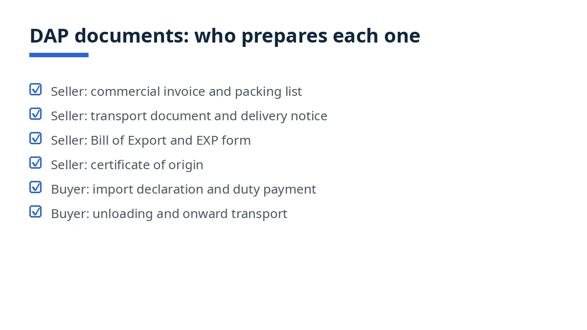 Diagram: DAP documents split by preparer, seller export papers and buyer import papers