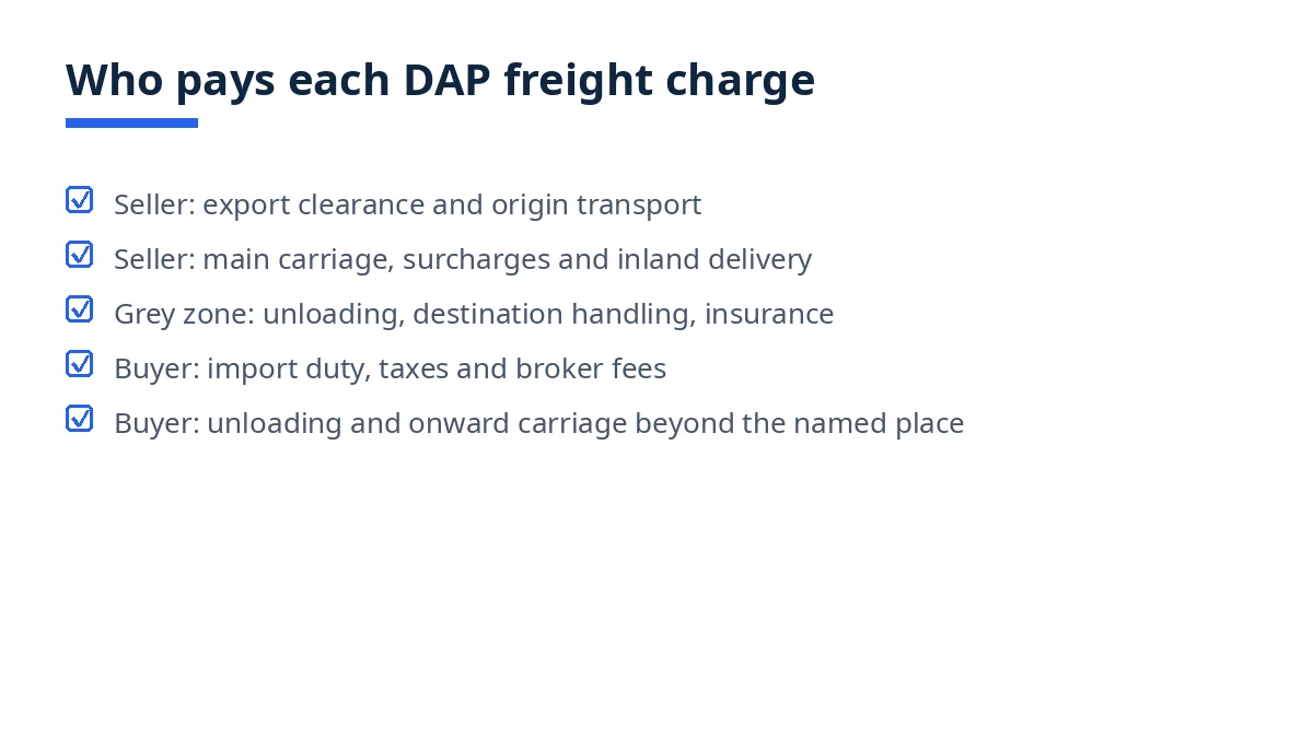 Diagram: DAP freight cost split from origin charges to buyer-side charges at the named place