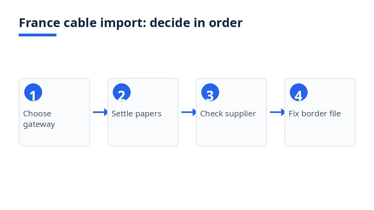 France cable import gateway decision: gateway, project papers, supplier file, drums and border file