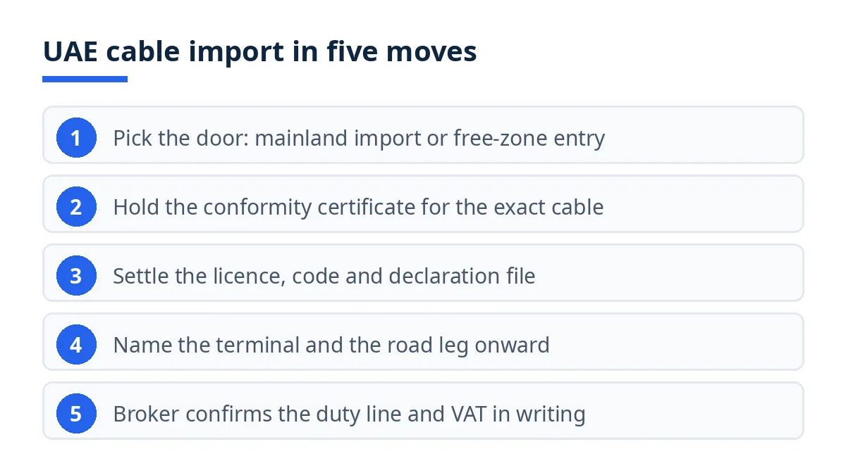 UAE cable import in five moves: entry door, conformity certificate, customs file, terminal, border figures